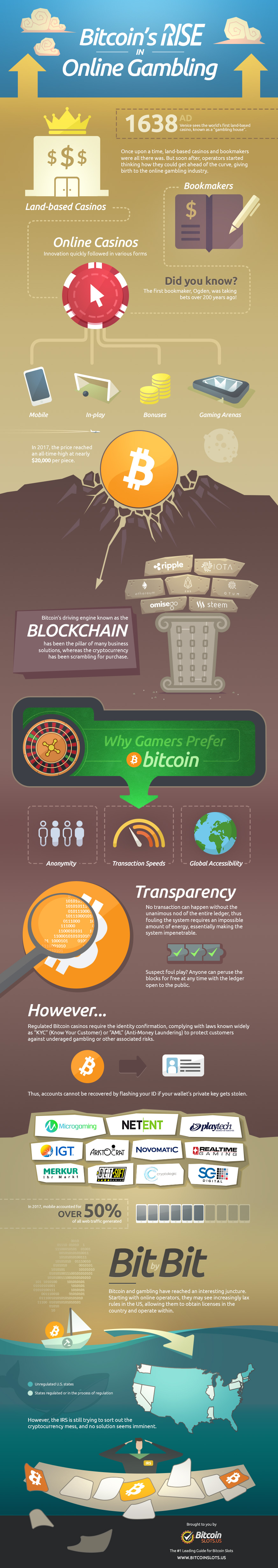 infographic rise of bitcoin in online gambling industry